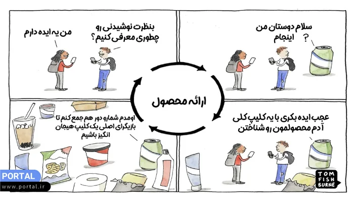 ایده نحوه ارائه محصول