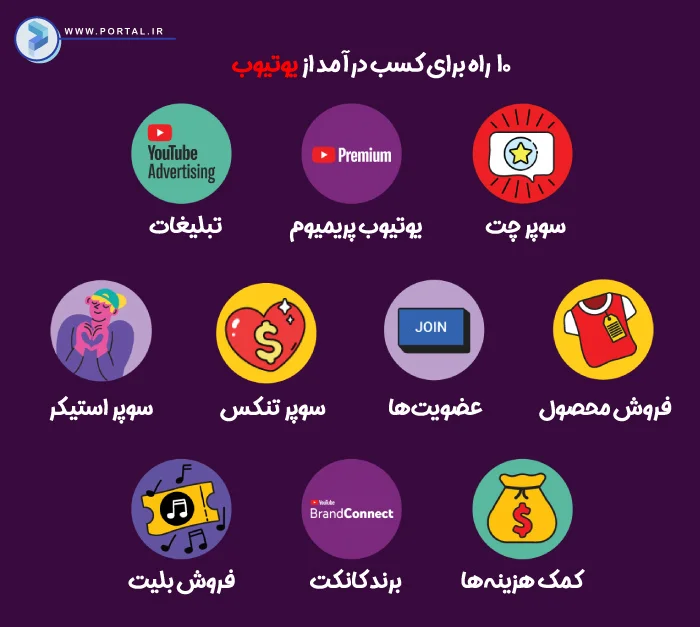 اینفوگرافیک راههای پول درآوردن از یوتیوب